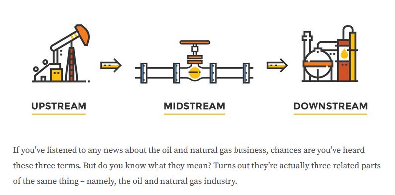 What Does The Phrase We All Live Downstream Mean